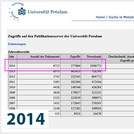 2014 – over one million downloads from the Publication Server for the first time