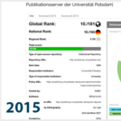 2015 – 10th place in Open Access Repository Ranking (OARR) of the German speaking countries; 1st place in the Berlin-Brandenburg area