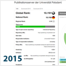 2015 – 10. Platz beim Open Access Repository Ranking (OARR) der DACH-Länder; 1. Platz in der Region Berlin-Brandenburg